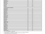 Hulgimüük Ukrainast pärit mesi