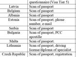 Work permit, employment in Estonia Romania, Bulgaria, Germany, Slovakia, Hungary Croatia - photo 1