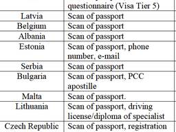 Work permit, employment in Estonia Romania, Bulgaria, Germany, Slovakia, Hungary Croatia